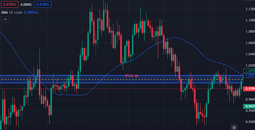 Trading Example